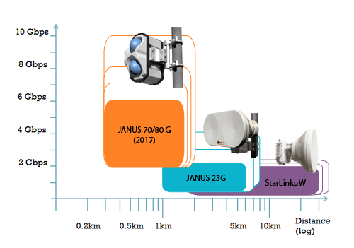 Mimo Tech - Janus 23G